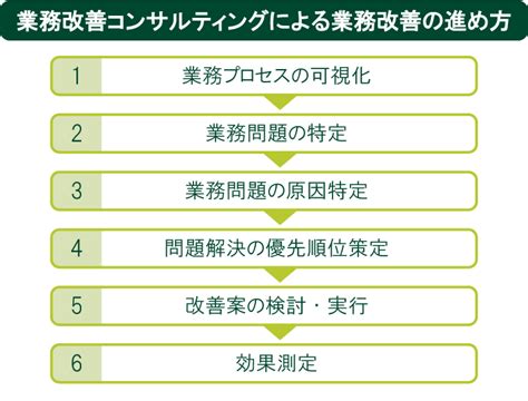 改善 比較|業務改善とは？改善の進め方と具体例やおすすめツール11選